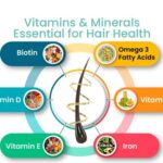 Hair Growing Tips for Men Nutrition and Lifestyle